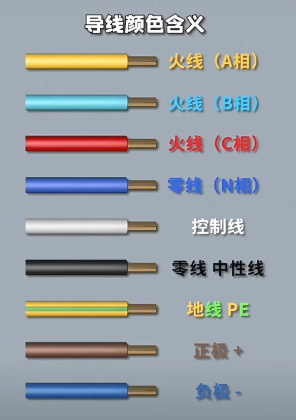 電線顏色代表什么含義？